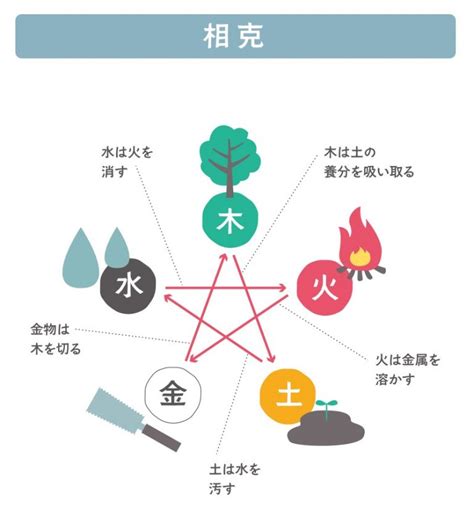 水剋火 意味|水剋火(すいこくか)とは？ 意味や使い方